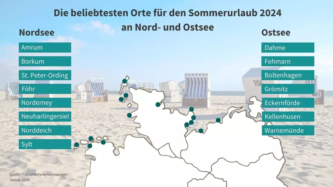 Die beliebtesten Urlaubsziele für den Sommer 2024 an Nord- und Ostsee - Bild: presseportal.de
