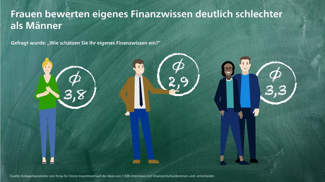 Befragung: Finanzwissen ist wichtig, bekommt aber nur ein befriedigend - Bild: presseportal.de