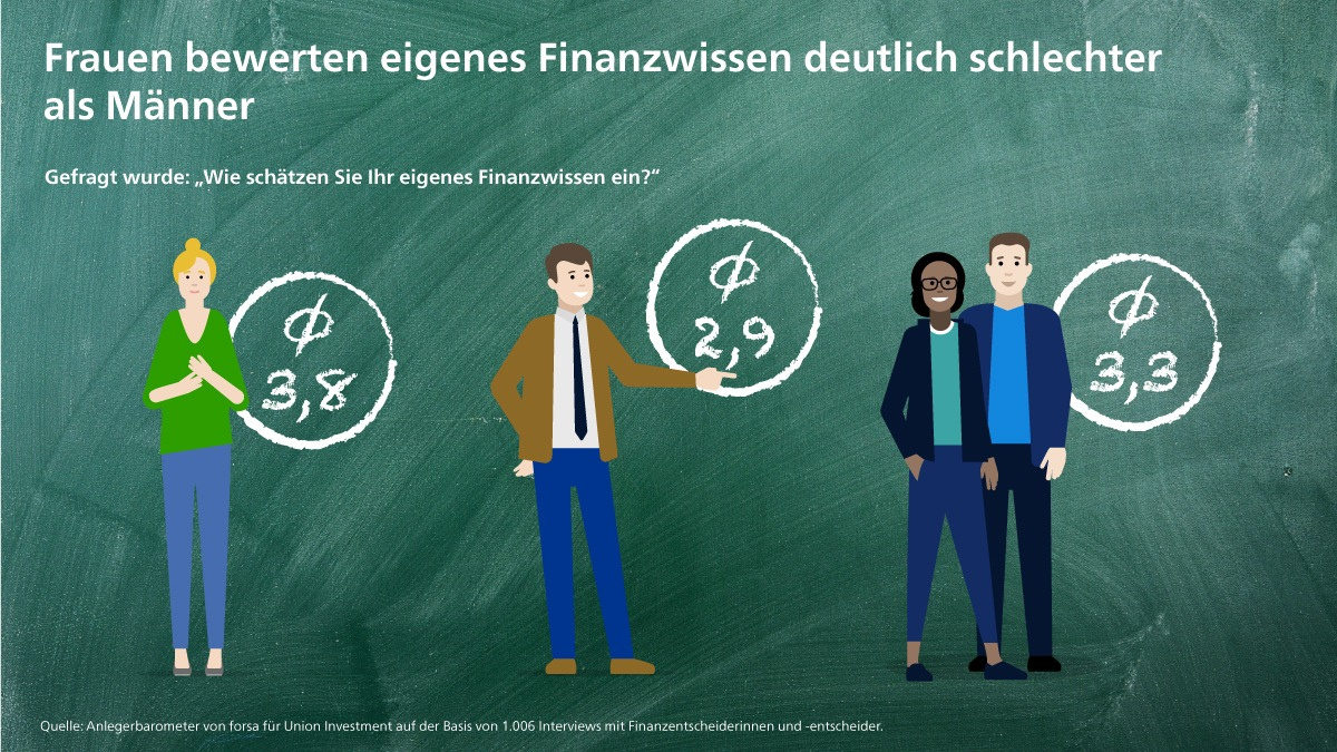 Befragung: Finanzwissen ist wichtig, bekommt aber nur ein 