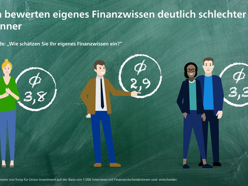 Befragung: Finanzwissen ist wichtig, bekommt aber nur ein befriedigend - Foto: presseportal.de