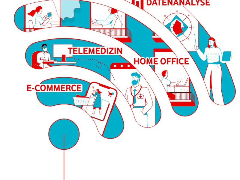 Digitalisierung sichert Deutschland während Corona 130 Milliarden Euro - Foto: presseportal.de