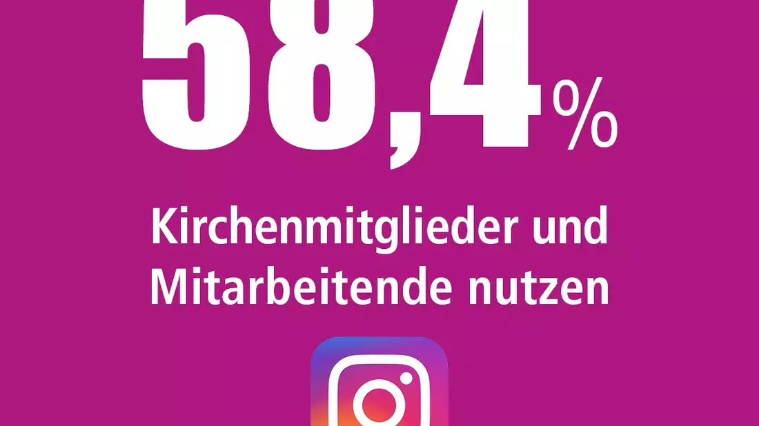Kirchen digitaler als gedacht, aber KI noch kaum Thema / Bisher umfangreichste Studie zur Digitalisierung im Raum der Kirchen mit über 5.000 Befragten veröffentlicht - Bild: presseportal.de