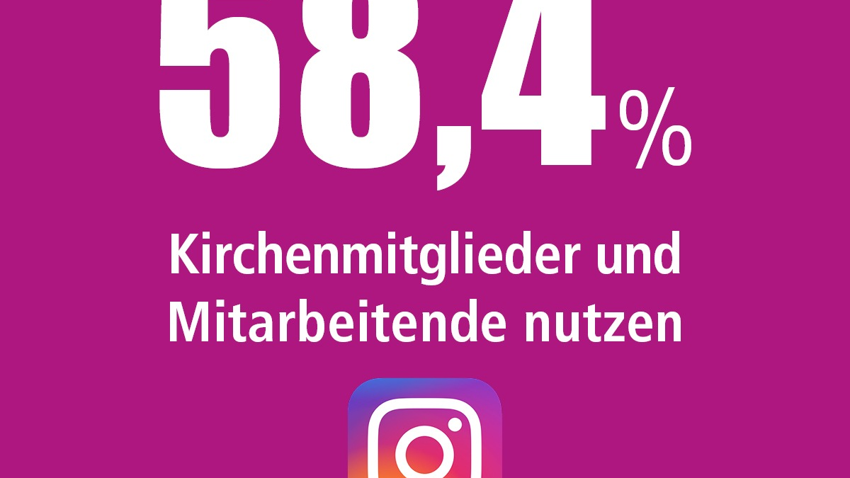 Kirchen digitaler als gedacht, aber KI noch kaum Thema / Bisher umfangreichste Studie zur Digitalisierung im Raum der Kirchen mit über 5.000 Befragten veröffentlicht - Foto: presseportal.de