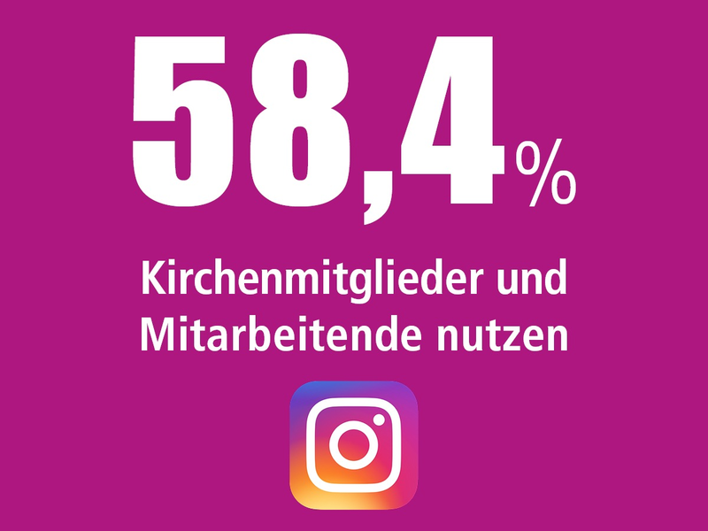 Kirchen digitaler als gedacht, aber KI noch kaum Thema / Bisher umfangreichste Studie zur Digitalisierung im Raum der Kirchen mit über 5.000 Befragten veröffentlicht - Foto: presseportal.de