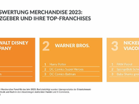 Merchandise-Markt 2023: Disney und PAW Patrol räumten ab - Foto: presseportal.de