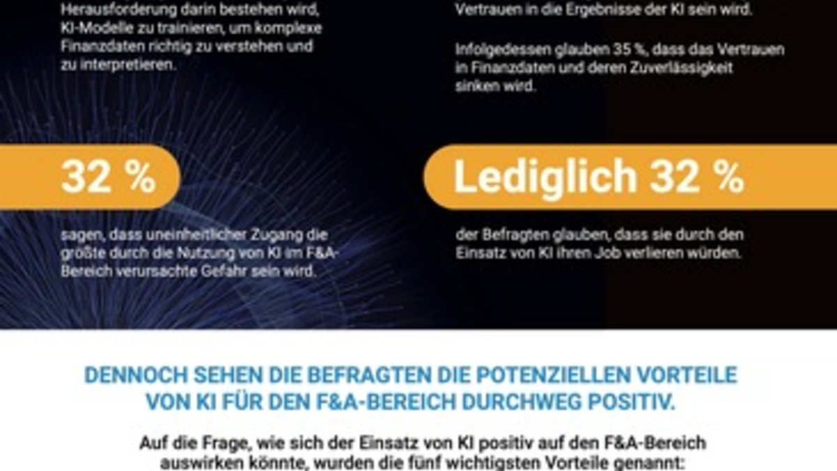 Fast 30 Prozent der deutschen CFOs haben laut BlackLine-Umfrage kein volles Vertrauen in die Finanzdaten ihres Unternehmens (BILD) - Foto: presseportal.de