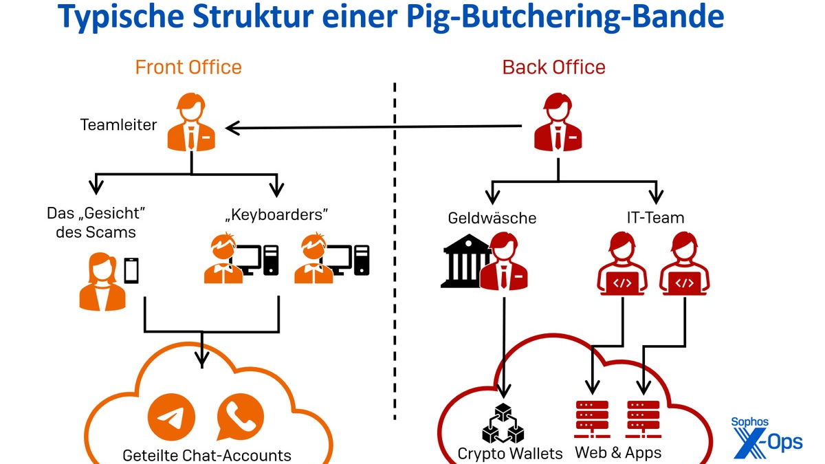 Betrugsmaschen immer raffinierter: Noch nie war es so einfach, Opfer eines Kryptowährungsbetrugs zu werden - Foto: presseportal.de