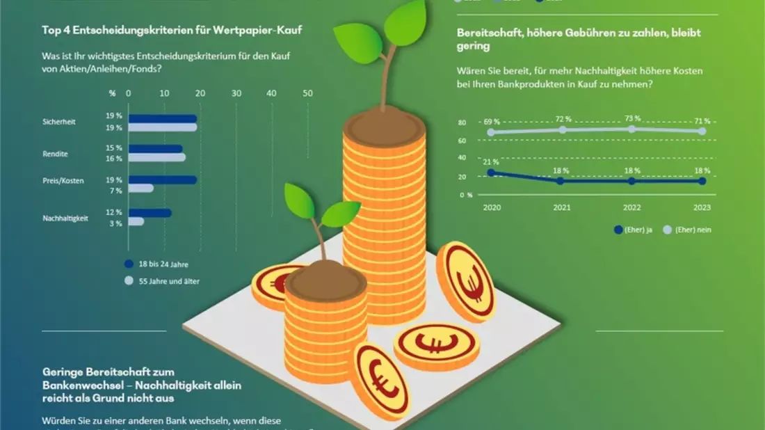 Trendbarometer Sustainable Finance: Bankkunden fischen beim Thema Nachhaltigkeit weiterhin im Trüben - Bild: presseportal.de