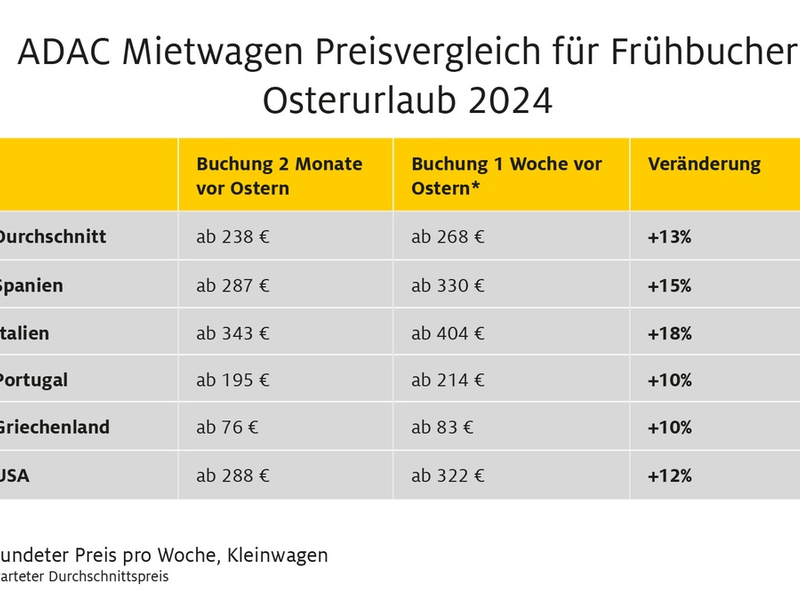 ADAC Autovermietung: Jetzt für die Osterferien buchen / Wichtige Tipps für Frühbucher - Foto: presseportal.de