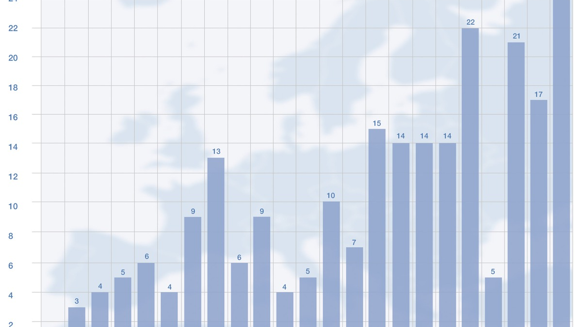 Orphan Drugs - Förderung weiterhin wichtig! - Foto: presseportal.de