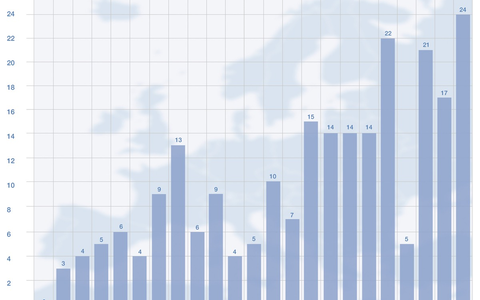 Orphan Drugs - Förderung weiterhin wichtig! - Foto: presseportal.de