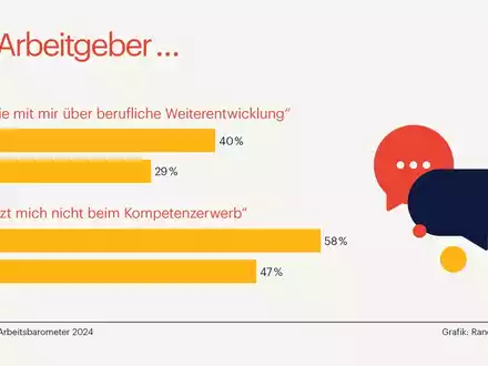 Deutsche Wirtschaft vernachlässigt weibliches Potenzial / Equal Pay Day - Foto: presseportal.de