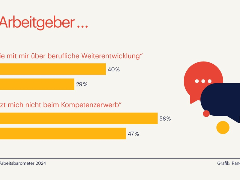 Deutsche Wirtschaft vernachlässigt weibliches Potenzial / Equal Pay Day - Foto: presseportal.de