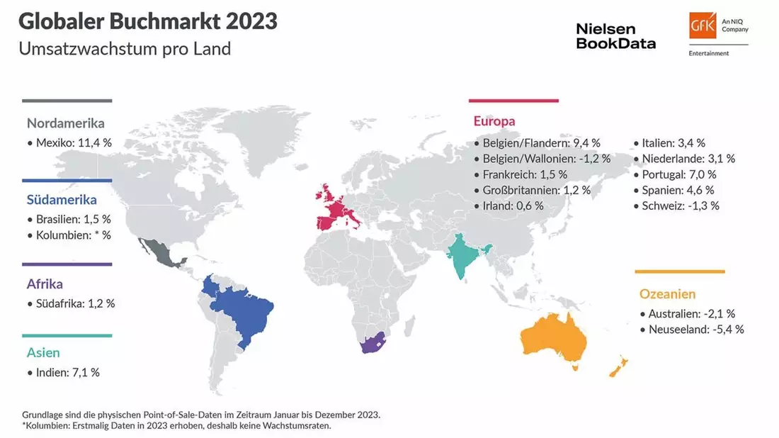 Globaler Buchmarkt 2023 trotzt Krisen mit Umsatzplus in vielen Ländern - Bild: presseportal.de