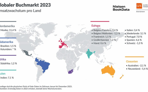 Globaler Buchmarkt 2023 trotzt Krisen mit Umsatzplus in vielen Ländern - Foto: presseportal.de