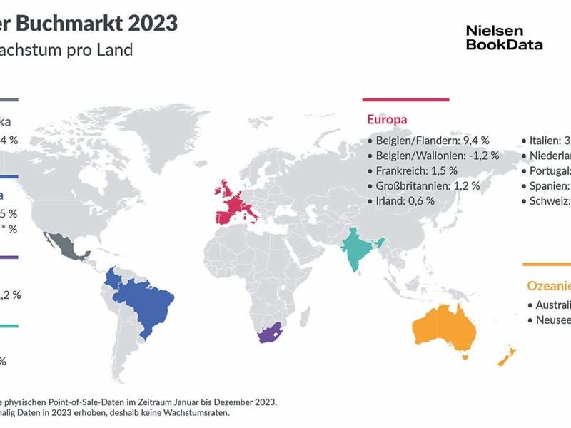 Globaler Buchmarkt 2023 trotzt Krisen mit Umsatzplus in vielen Ländern - Foto: presseportal.de