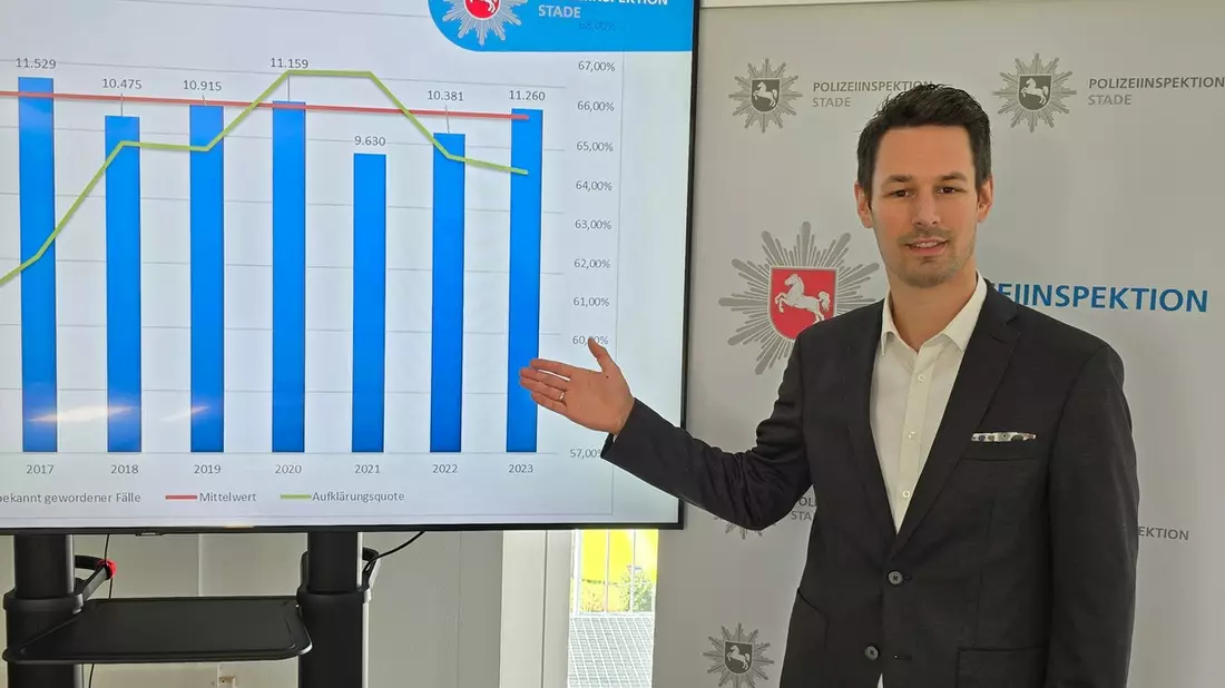 POL-STD: Polizeiliche Kriminalstatistik für den Landkreis Stade 2023 - Bild: presseportal.de