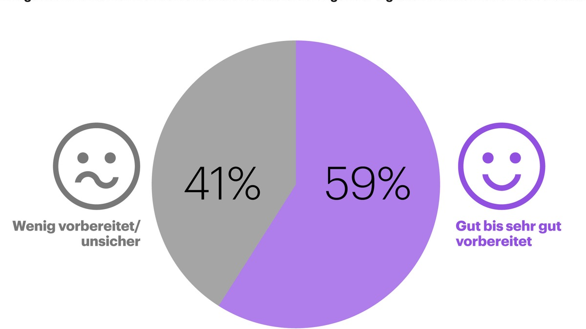 Automatisierung und Digitalisierung / Mit Innovation die zukunftsfähige Produktion gestalten - Foto: presseportal.de