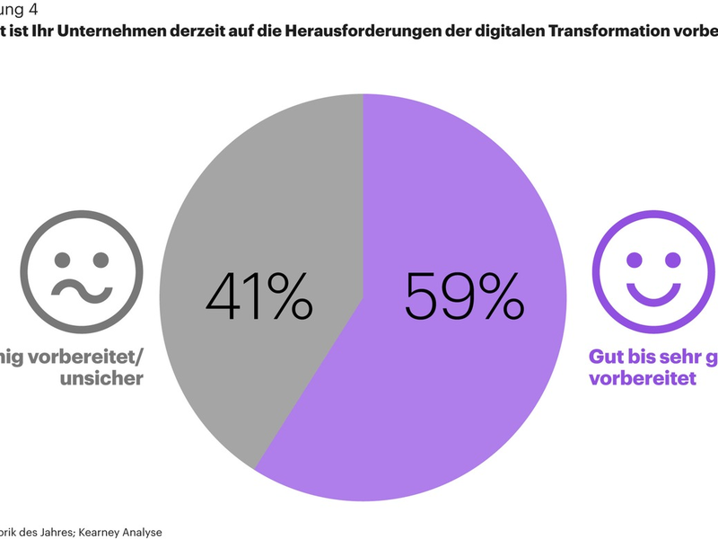 Automatisierung und Digitalisierung / Mit Innovation die zukunftsfähige Produktion gestalten - Foto: presseportal.de