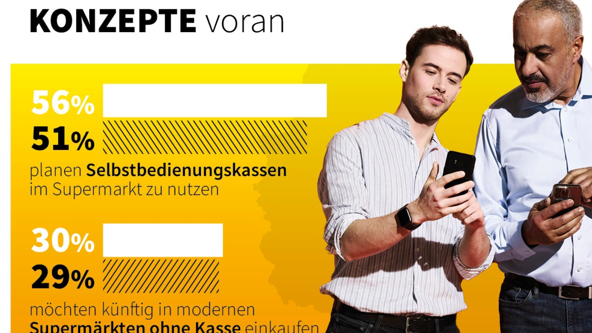 Allensbach-Studie 2023 zum Einkaufs- und Bezahlverhalten in Deutschland / Traditionelle Werte, moderne Trends: So kauft Deutschland heute und in Zukunft ein - Foto: presseportal.de