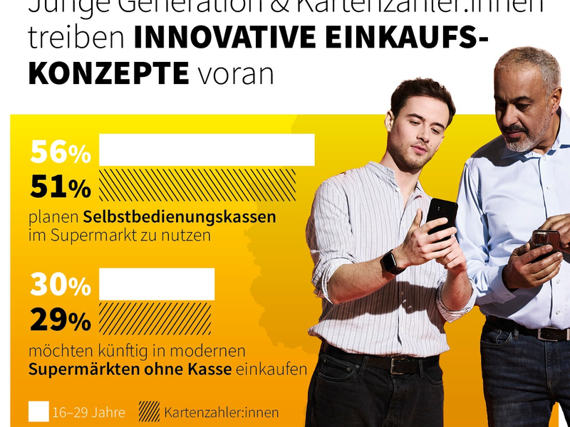 Allensbach-Studie 2023 zum Einkaufs- und Bezahlverhalten in Deutschland / Traditionelle Werte, moderne Trends: So kauft Deutschland heute und in Zukunft ein - Foto: presseportal.de