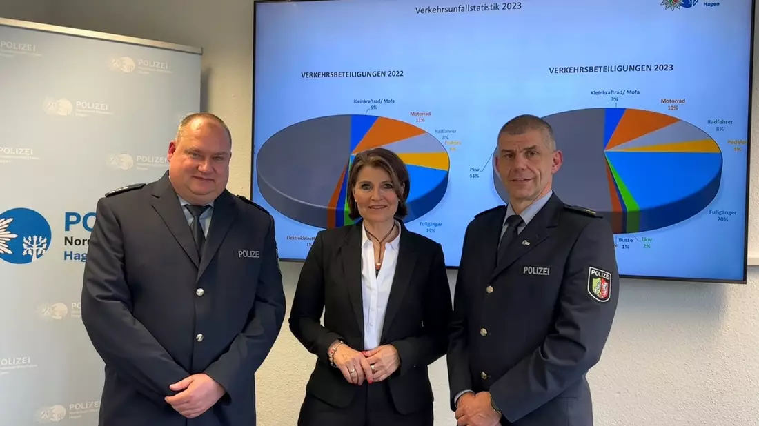 POL-HA: Polizei Hagen stellt Verkehrsunfallbilanz des Jahres 2023 vor - Bild: presseportal.de