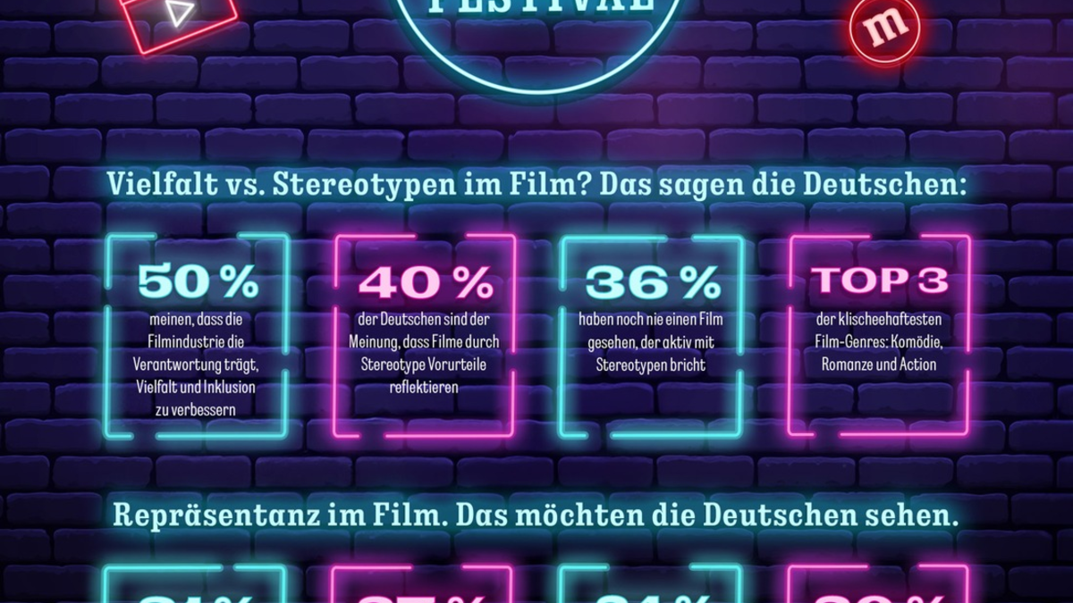 M&M'S Film Festival & Jannik Schümann: Mehr Diversität vor und hinter der Kamera - Foto: presseportal.de