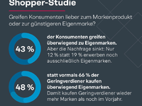 Shopper-Studie: Doppelt so viele Rentner kaufen nur Eigenmarken - Mehr als jeder Fünfte Ü65-Jährige leistet sich keine Markenprodukte - Foto: presseportal.de