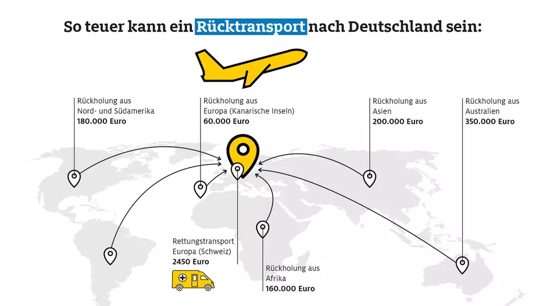 Krank im Urlaub: So viel kostet ein Rücktransport nach Deutschland / ADAC Ambulanz Service half 2023 47.473 verletzen und kranken Urlaubern / Auslandskrankenschutz wichtigster Urlaubsbegleiter - Bild: presseportal.de