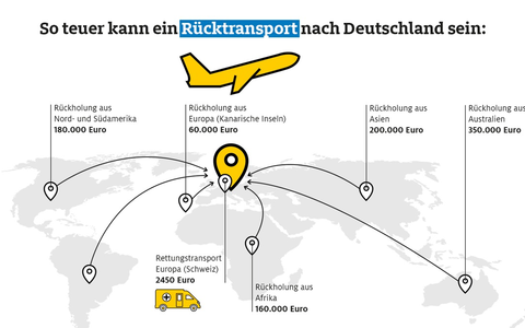 Krank im Urlaub: So viel kostet ein Rücktransport nach Deutschland / ADAC Ambulanz Service half 2023 47.473 verletzen und kranken Urlaubern / Auslandskrankenschutz wichtigster Urlaubsbegleiter - Foto: presseportal.de