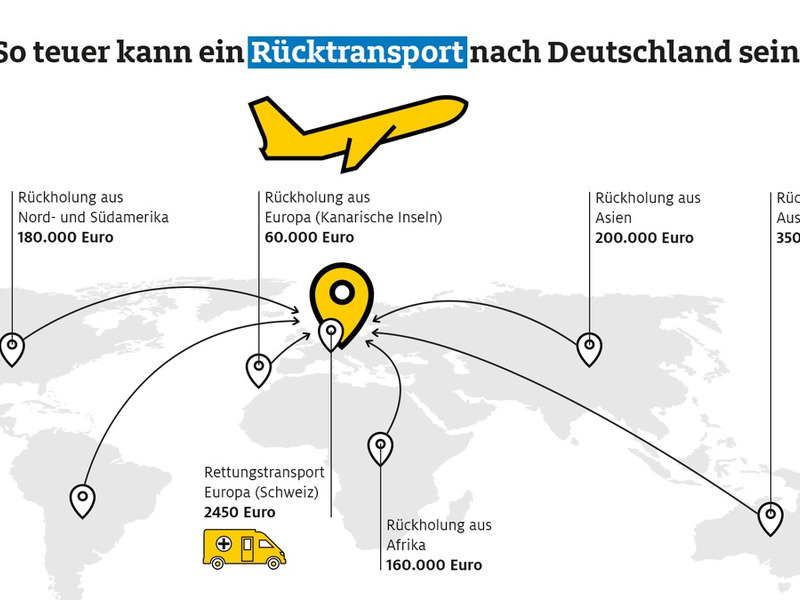 Krank im Urlaub: So viel kostet ein Rücktransport nach Deutschland / ADAC Ambulanz Service half 2023 47.473 verletzen und kranken Urlaubern / Auslandskrankenschutz wichtigster Urlaubsbegleiter - Foto: presseportal.de