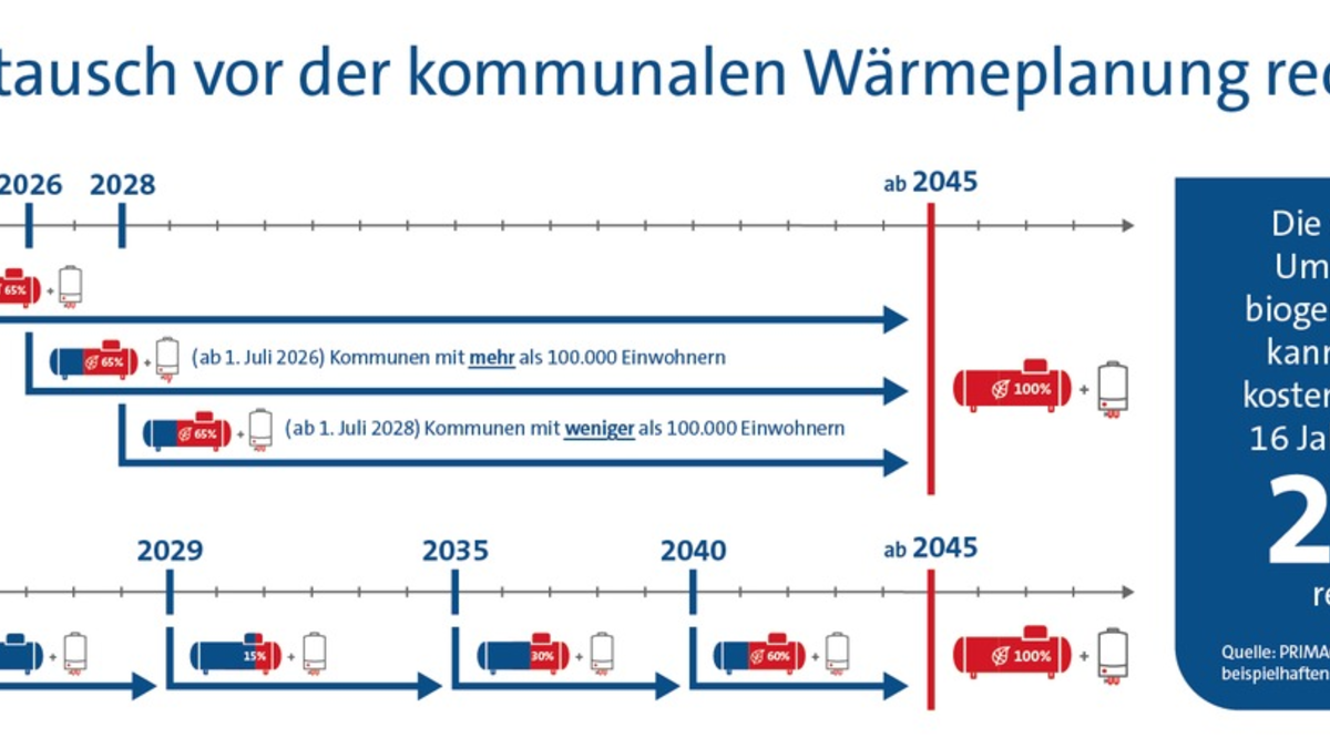 Biogenes Flüssiggas: GEG-Erfüllungsoption mit Zukunft - Foto: presseportal.de