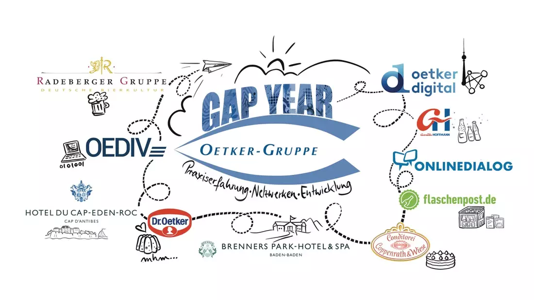 Mit dem Gap Year Programm die Vielfalt der Oetker-Gruppe erleben / Bachelorabsolventen können sich bis zum 30.05.2024 für die nächste Runde bewerben - Bild: presseportal.de