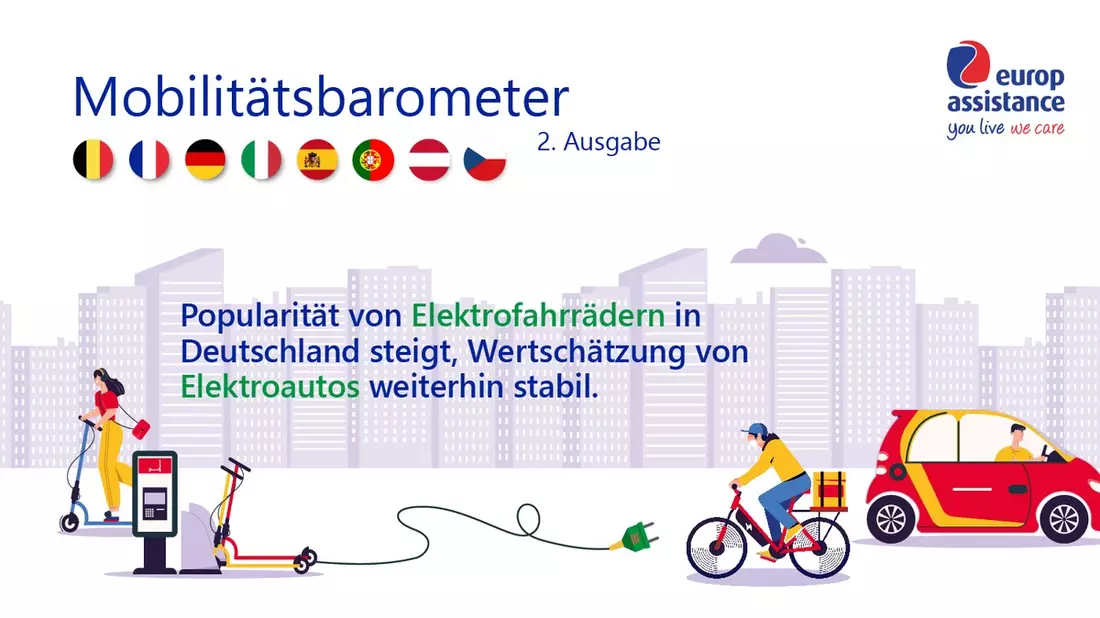 Europ Assistance veröffentlicht Mobilitätsbarometer: Popularität von Elektrofahrrädern in Deutschland steigt, Wertschätzung von Elektroautos weiterhin stabil - Bild: presseportal.de