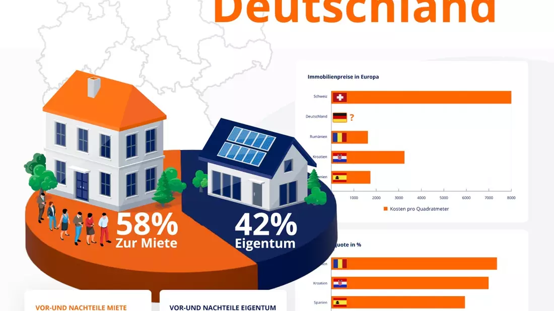 Interaktive Infografik zur Wohnsituation in Deutschland - Wohnungsmangel und steigende Bauzinsen beherrschen den Wohnungsmarkt - Bild: presseportal.de