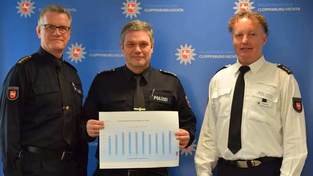 POL-CLP: Polizeiinspektion Cloppenburg/Vechta stellt Verkehrsunfallstatistik für 2023 vor - Bild: presseportal.de