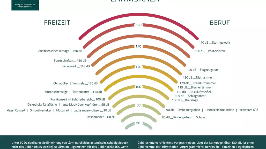 Tag gegen Lärm 2024: Ruhe gewinnt, die Zukunft beginnt. - Bild: presseportal.de