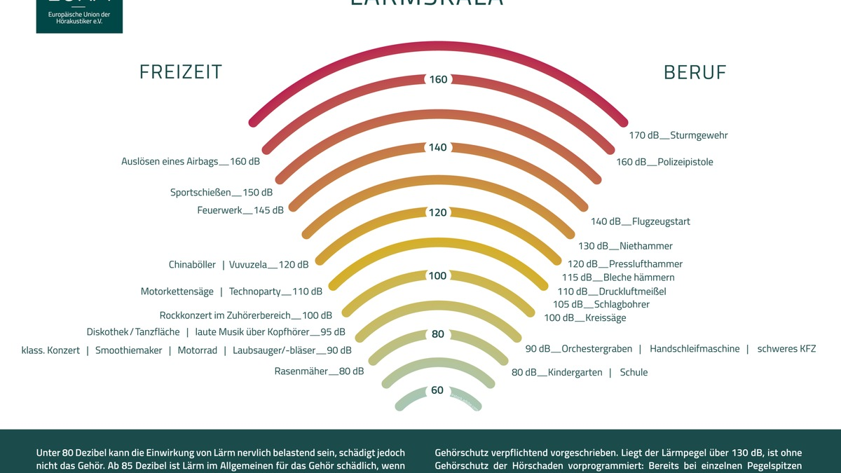 Tag gegen Lärm 2024: 