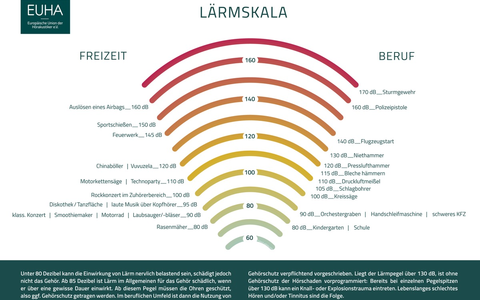 Tag gegen Lärm 2024: Ruhe gewinnt, die Zukunft beginnt. - Foto: presseportal.de