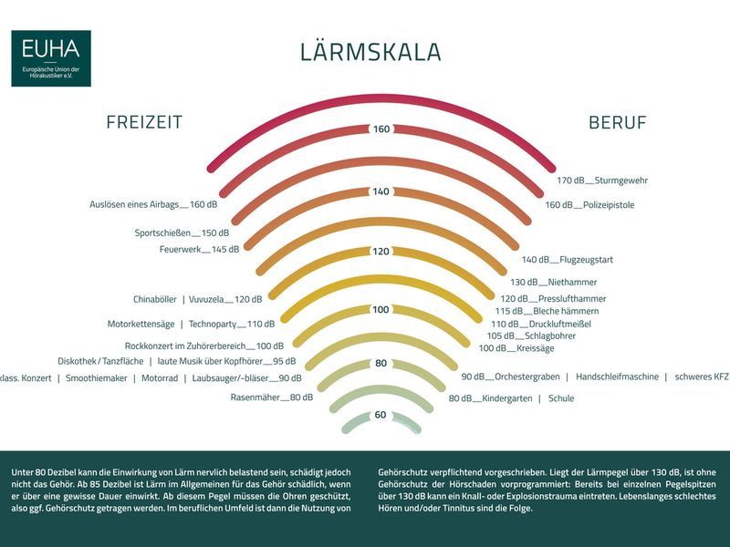 Tag gegen Lärm 2024: Ruhe gewinnt, die Zukunft beginnt. - Foto: presseportal.de