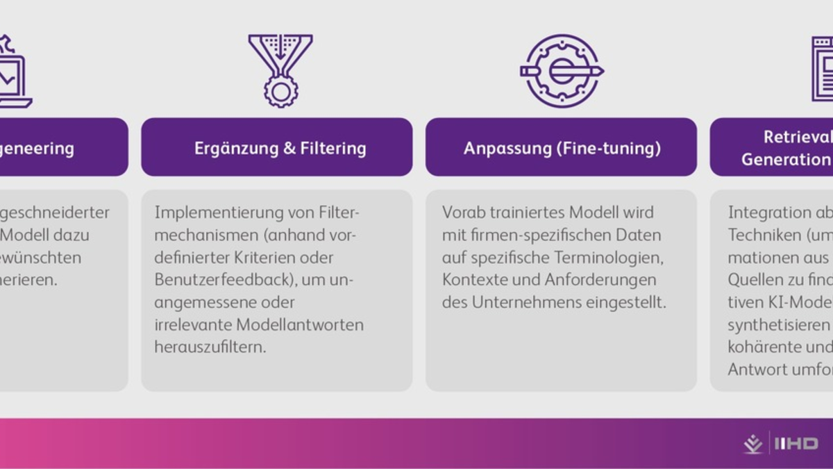 KI im Handel erleichtert Führungskräften die Entscheidung - Foto: presseportal.de