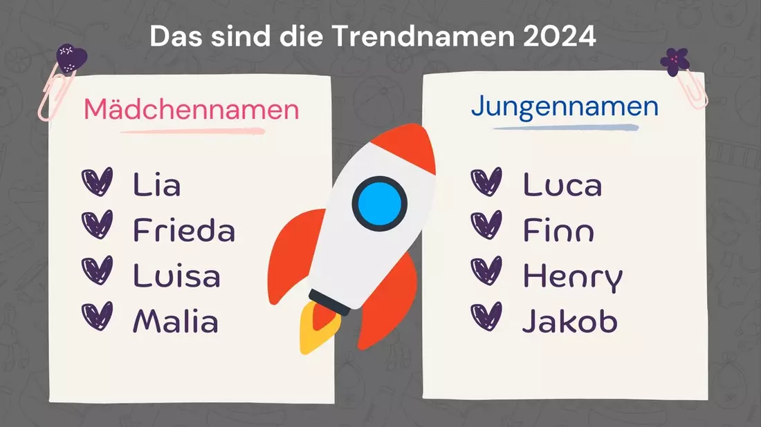 Aktuelle Auswertung: Das sind die Trendnamen 2024 - Bild: presseportal.de