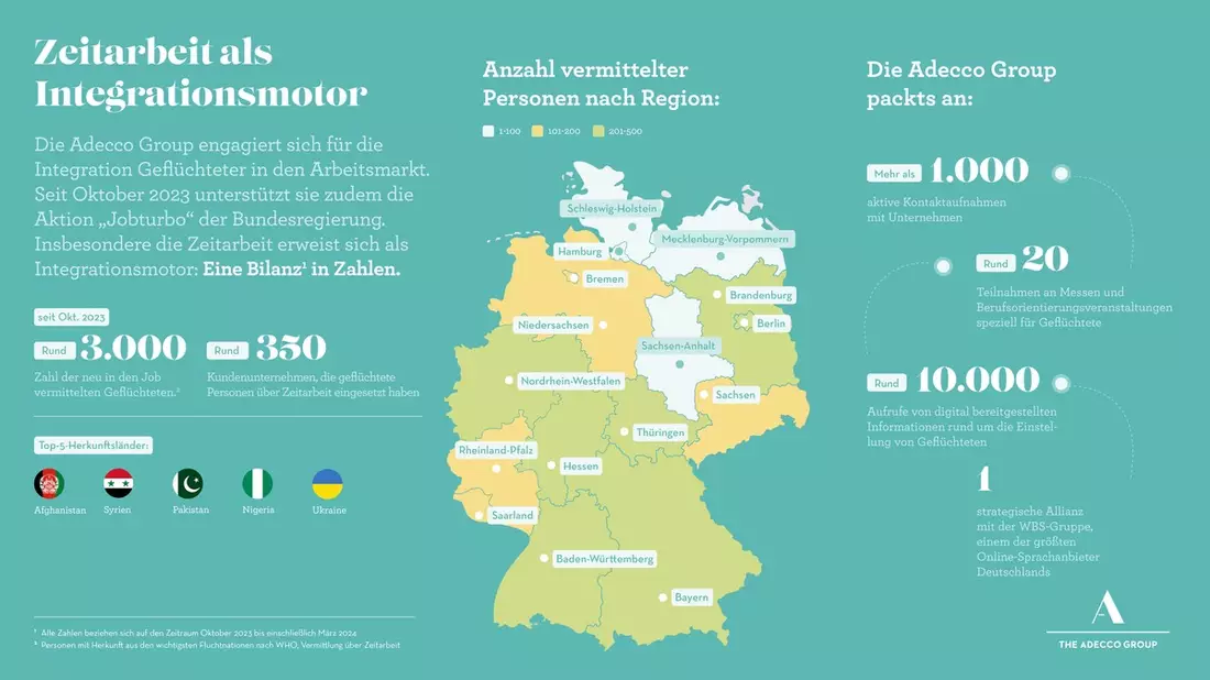Geflüchtete: Zeitarbeit als Sprungbrett - Bild: presseportal.de