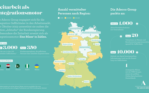 Geflüchtete: Zeitarbeit als Sprungbrett - Foto: presseportal.de