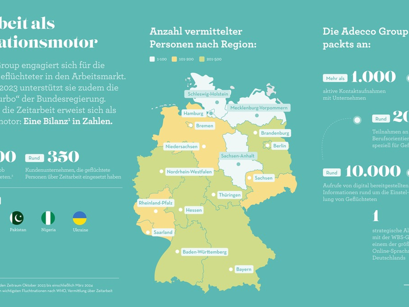 Geflüchtete: Zeitarbeit als Sprungbrett - Foto: presseportal.de