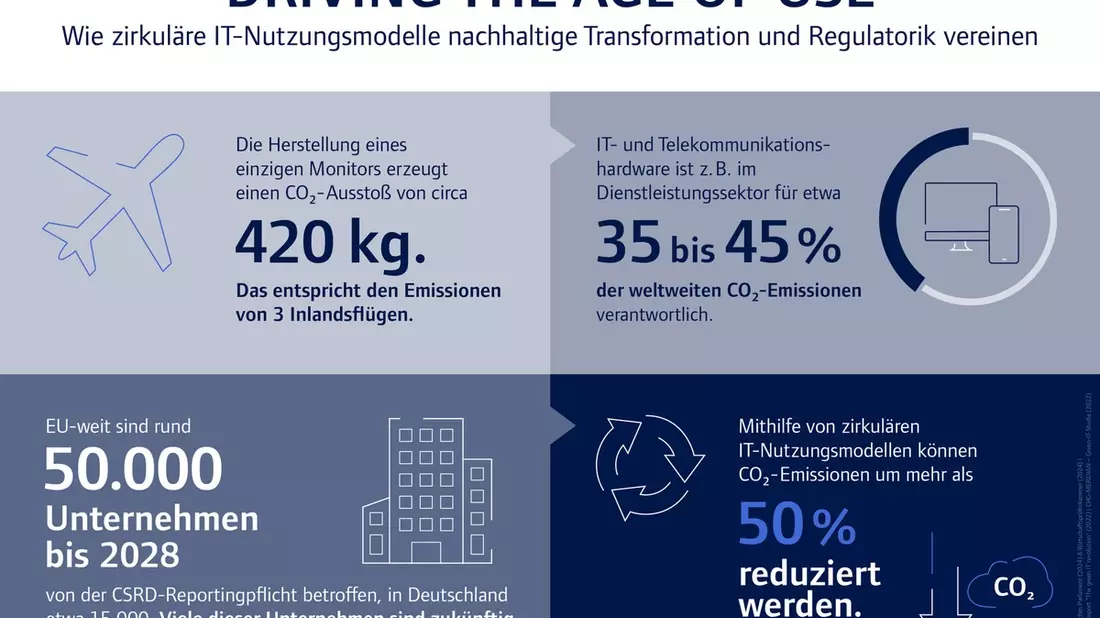 CHG-MERIDIAN in 2023 weiter auf erfolgreichem Wachstumskurs - Bild: presseportal.de