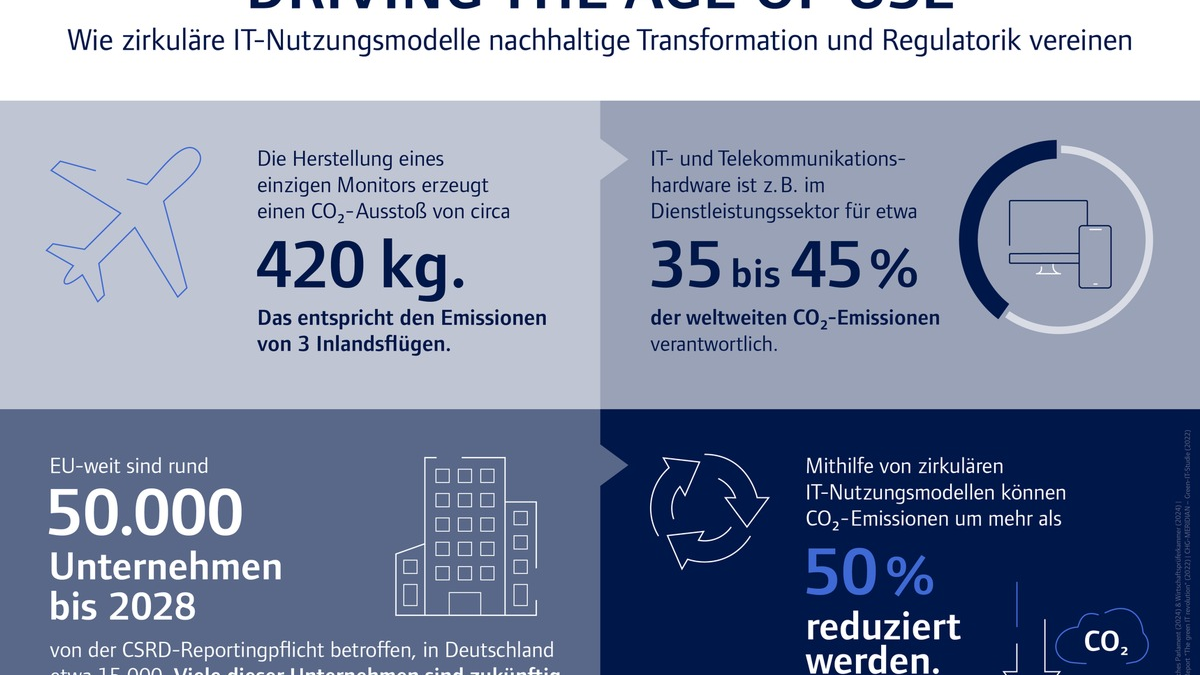 CHG-MERIDIAN in 2023 weiter auf erfolgreichem Wachstumskurs - Foto: presseportal.de