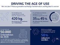 CHG-MERIDIAN in 2023 weiter auf erfolgreichem Wachstumskurs - Foto: presseportal.de