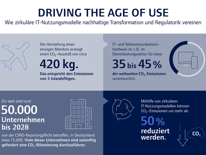 CHG-MERIDIAN in 2023 weiter auf erfolgreichem Wachstumskurs - Foto: presseportal.de