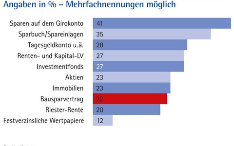 Top-Geldanlagen 2024 - Foto: presseportal.de